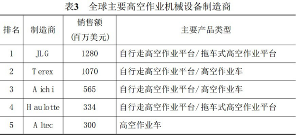 乐动在线平台(中国)科技股份有限公司,湖南车载式高空作业平台